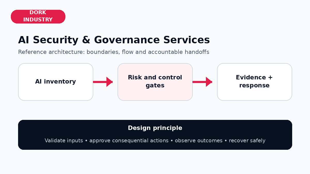 AI security governance reference architecture by Dork Industry