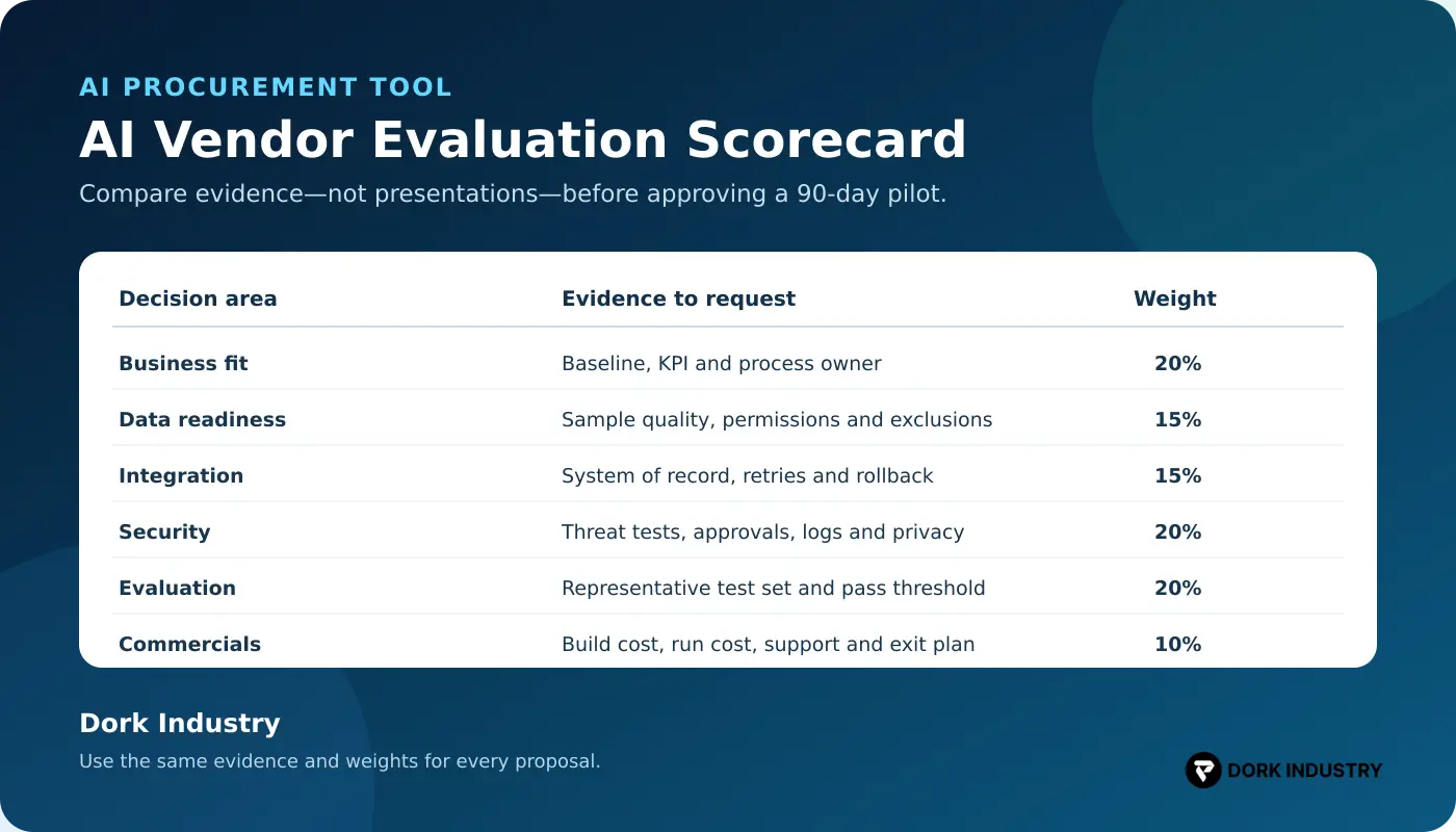 AI development services vendor evaluation scorecard covering business fit, data, integration, security, evaluation and commercials — Dork Industry