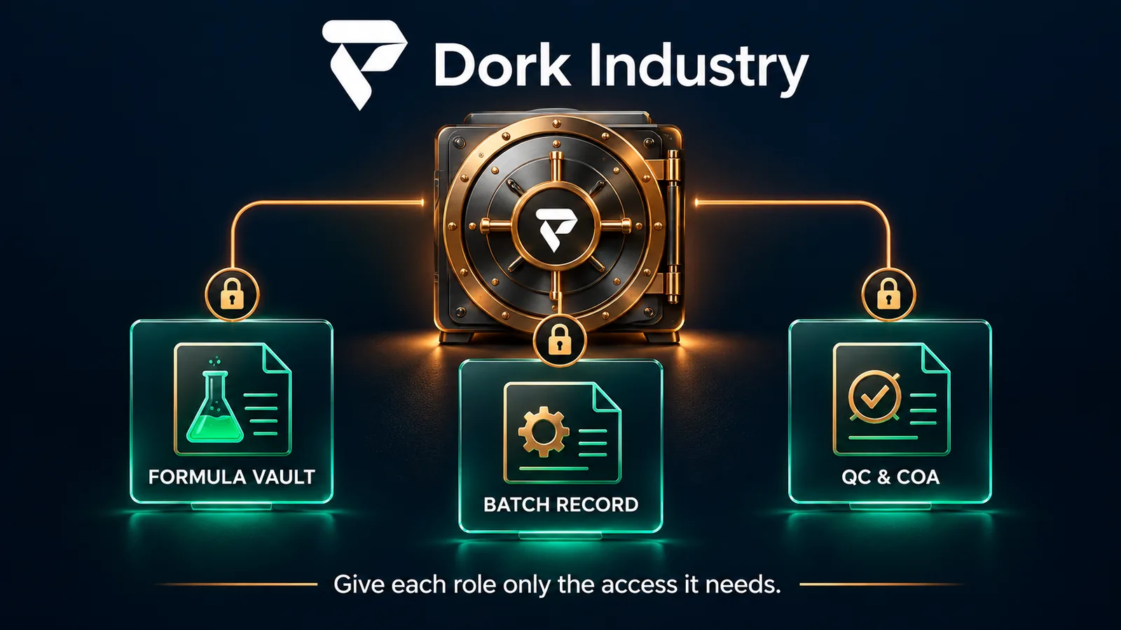 Role-based separation of formula vault, batch record and quality certificate data for an attar distillery