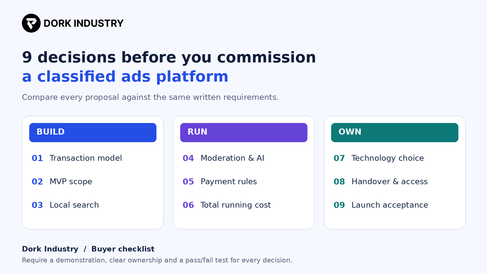 Nine classified ads platform procurement checks grouped into build, run and own
