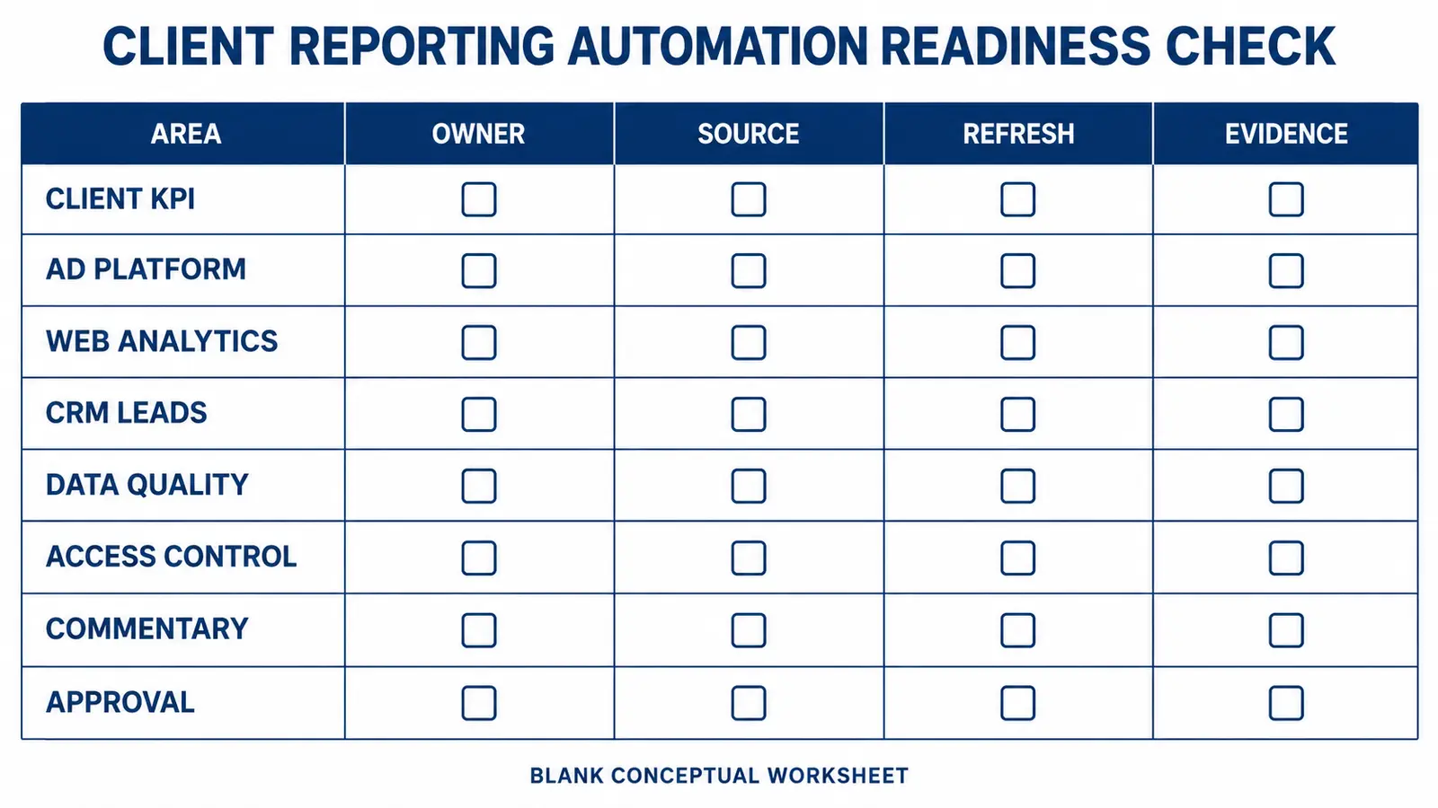 Blank client reporting automation readiness worksheet for marketing agencies