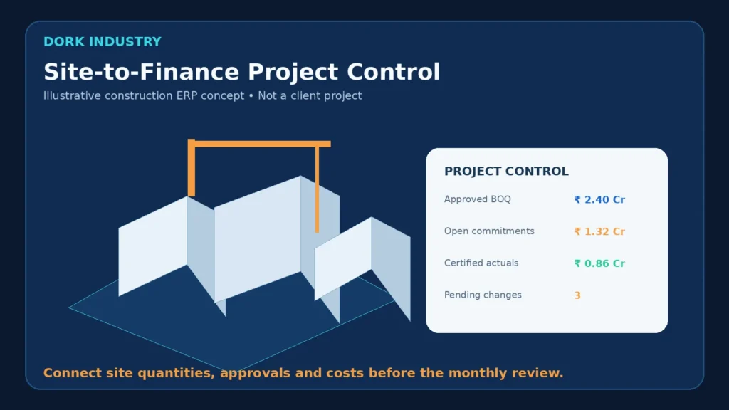 Illustrative construction ERP connecting site activity with BOQ, commitments and certified costs