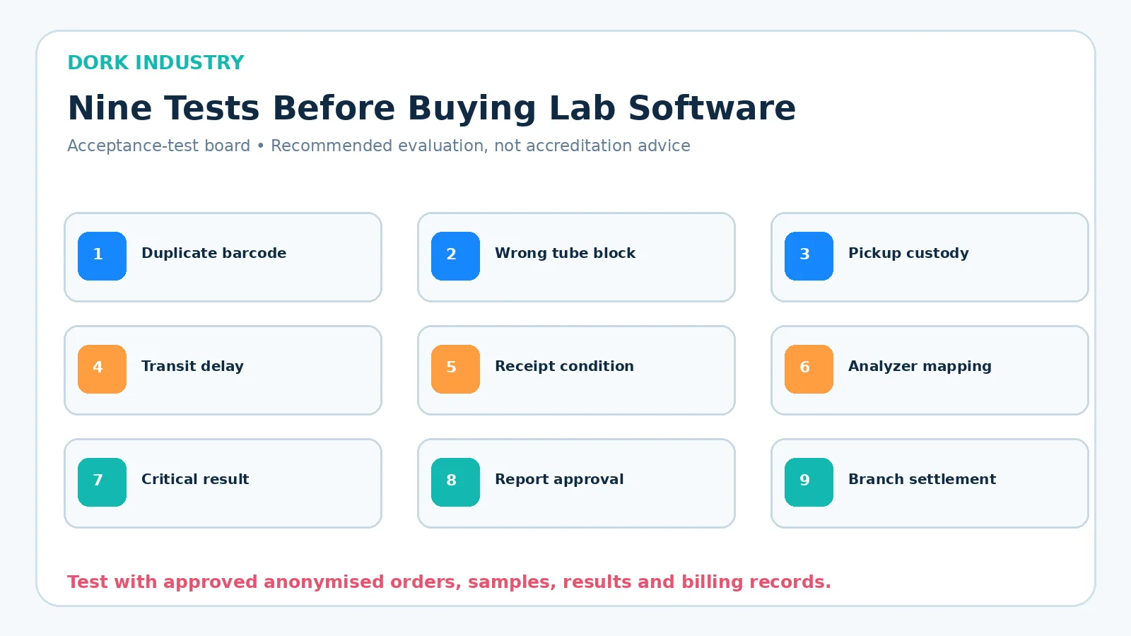 Nine acceptance tests for diagnostic lab sample tracking software covering barcodes, custody, transit, receipt, analyser mapping and settlement.
