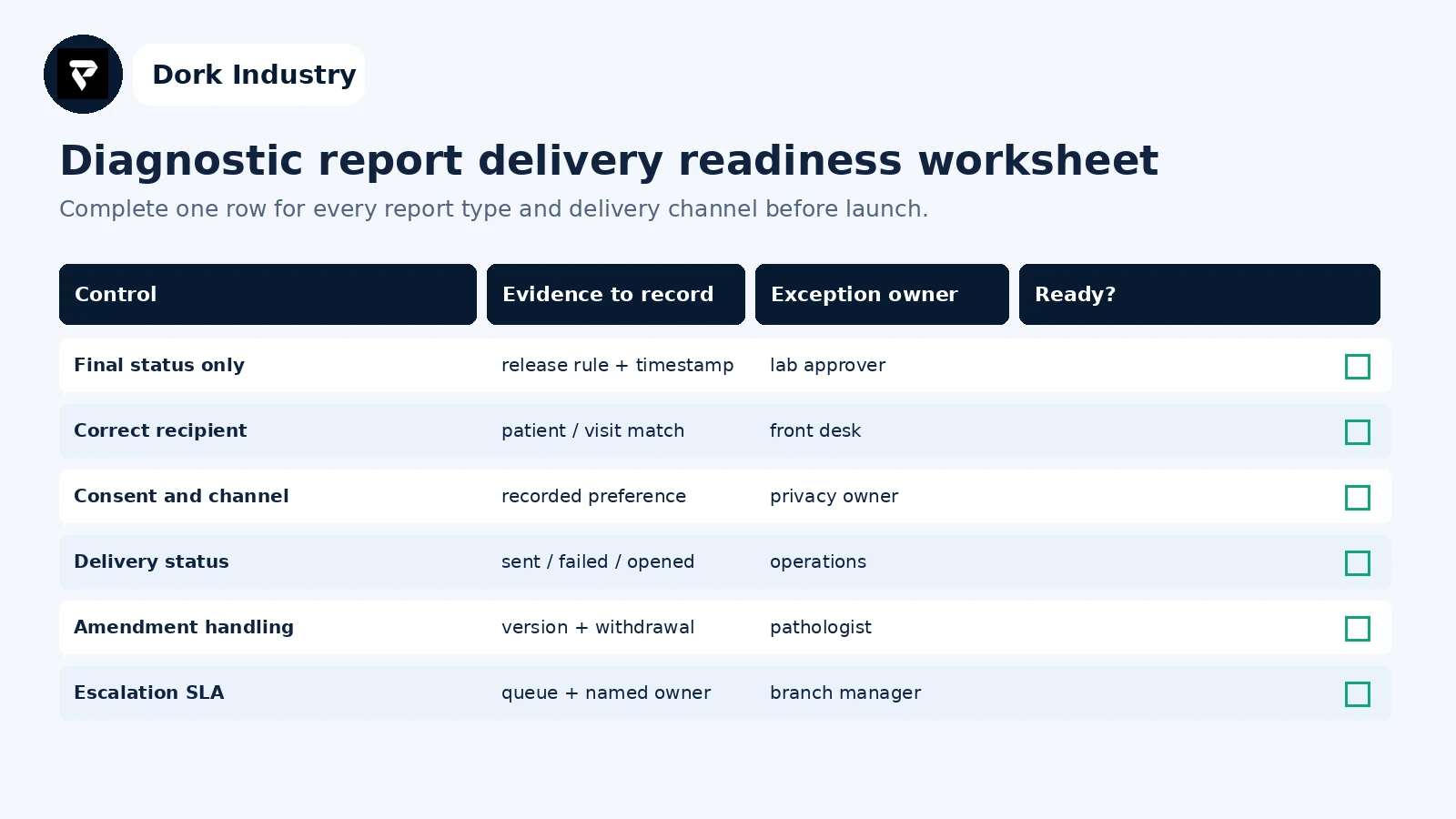 Diagnostic lab report delivery automation readiness worksheet