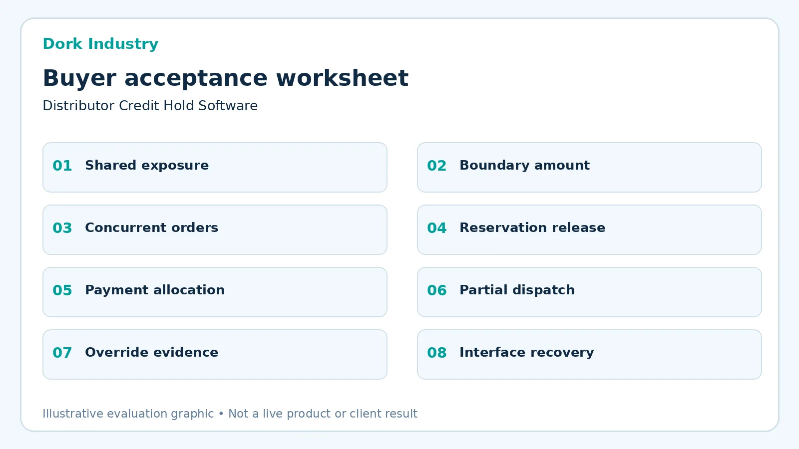 distributor credit hold software acceptance worksheet showing eight named buyer tests