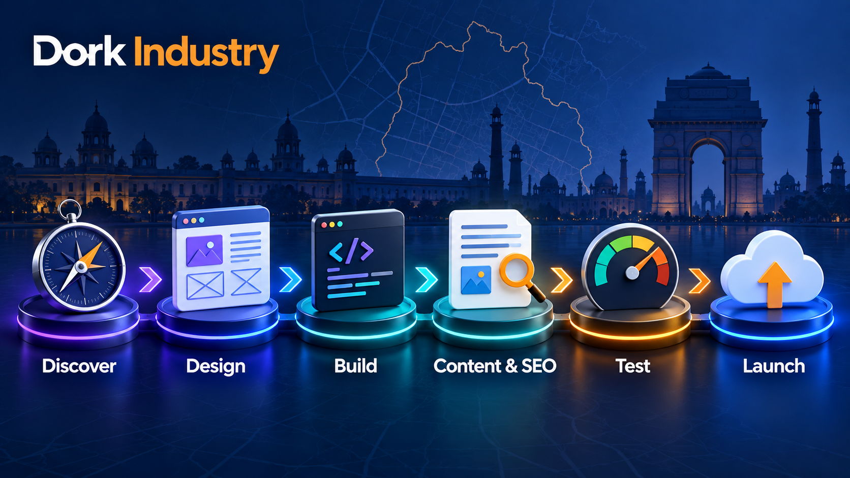web development company in Delhi delivery process by Dork Industry