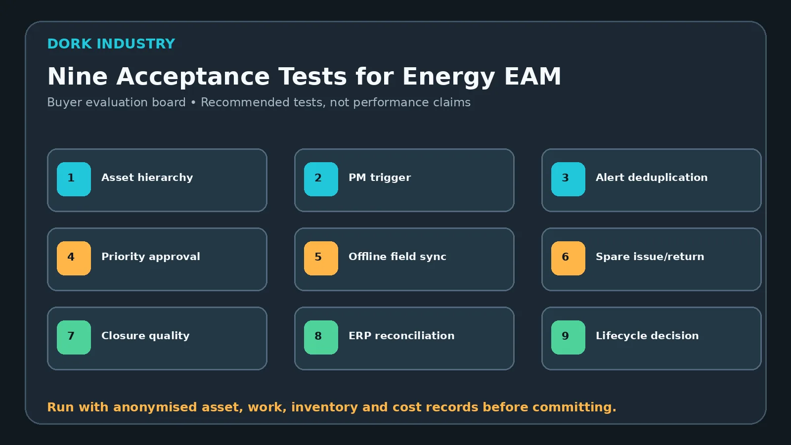 Nine acceptance tests for energy asset maintenance software covering hierarchy, work, field, inventory, ERP and lifecycle controls.