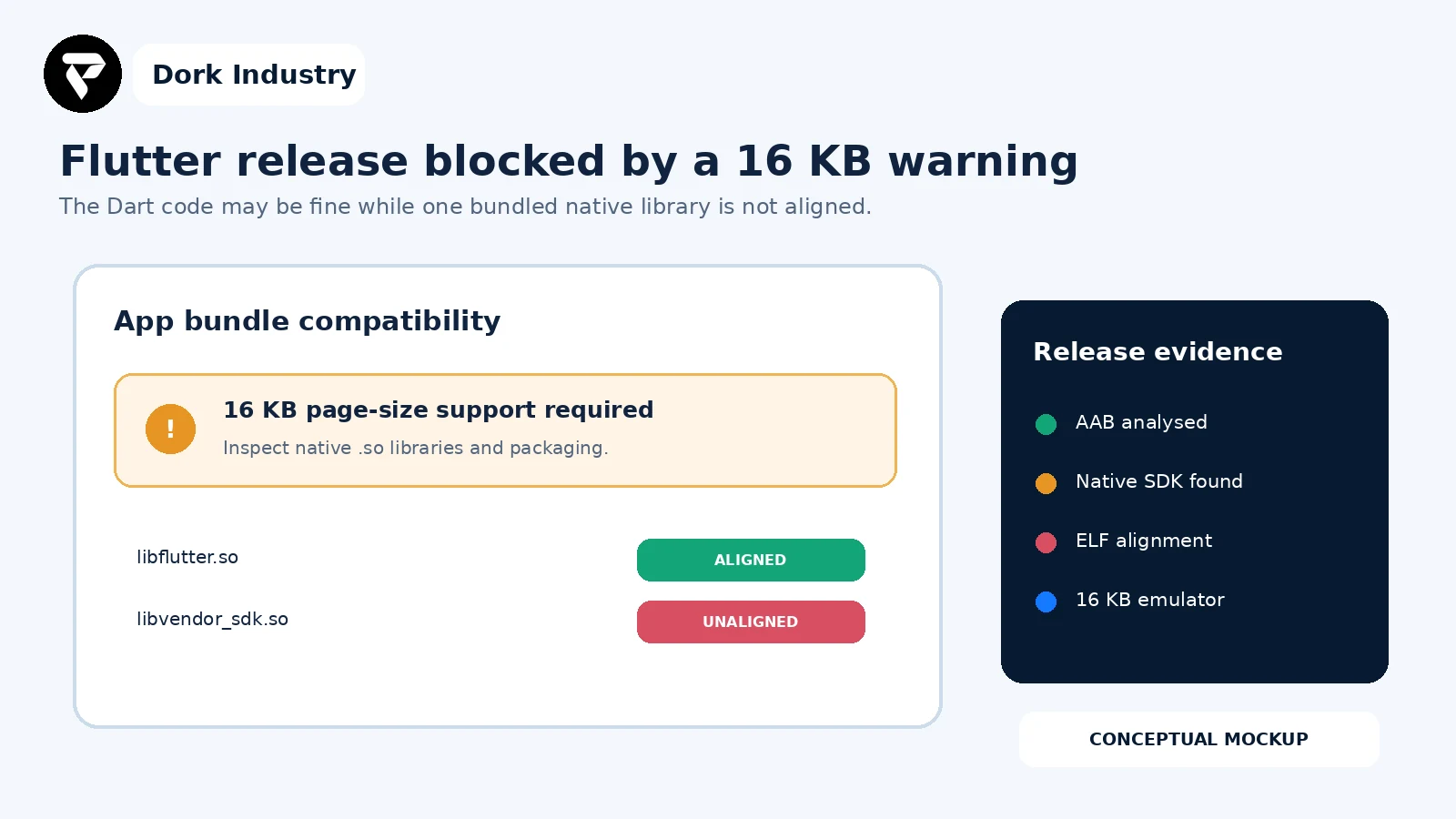 Conceptual Google Play warning for Flutter app 16 KB page size support