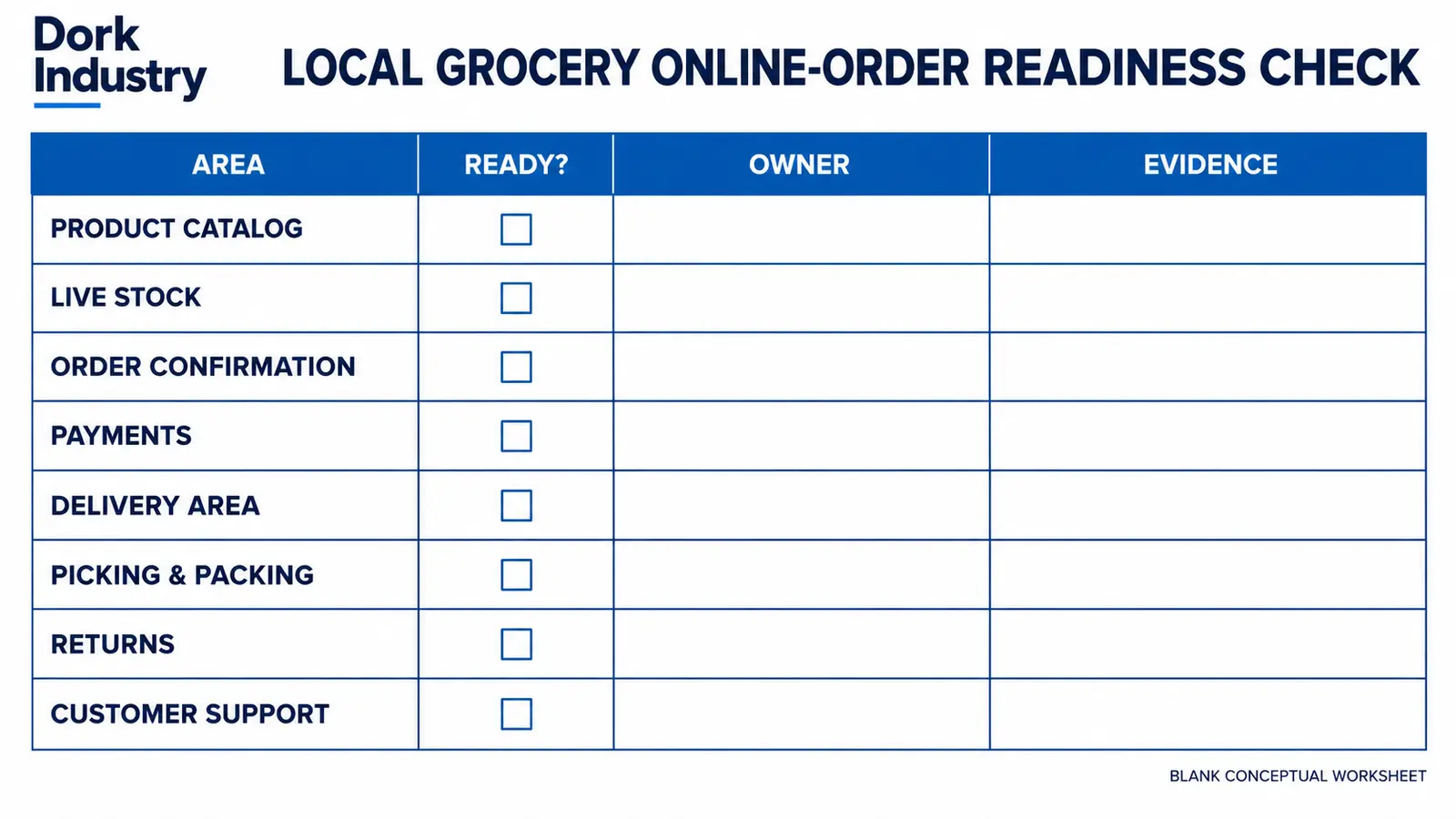 Blank local grocery online-order readiness worksheet