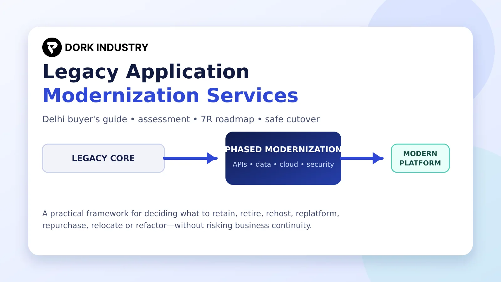 Dork Industry legacy application modernization services roadmap from legacy core to modern platform