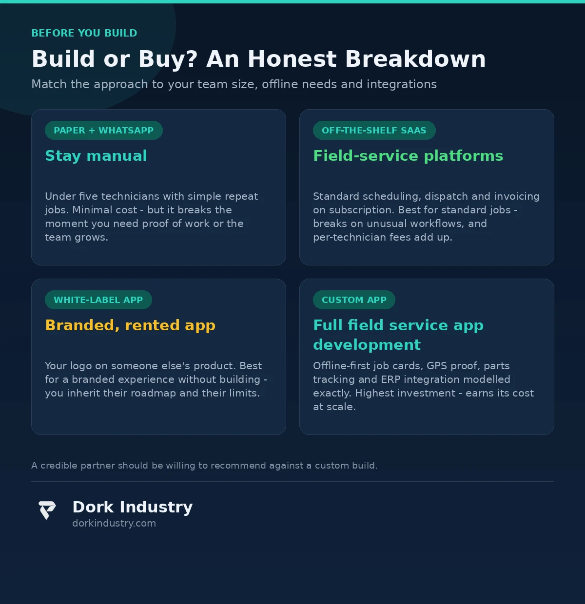 Infographic: build vs buy breakdown for field service app development