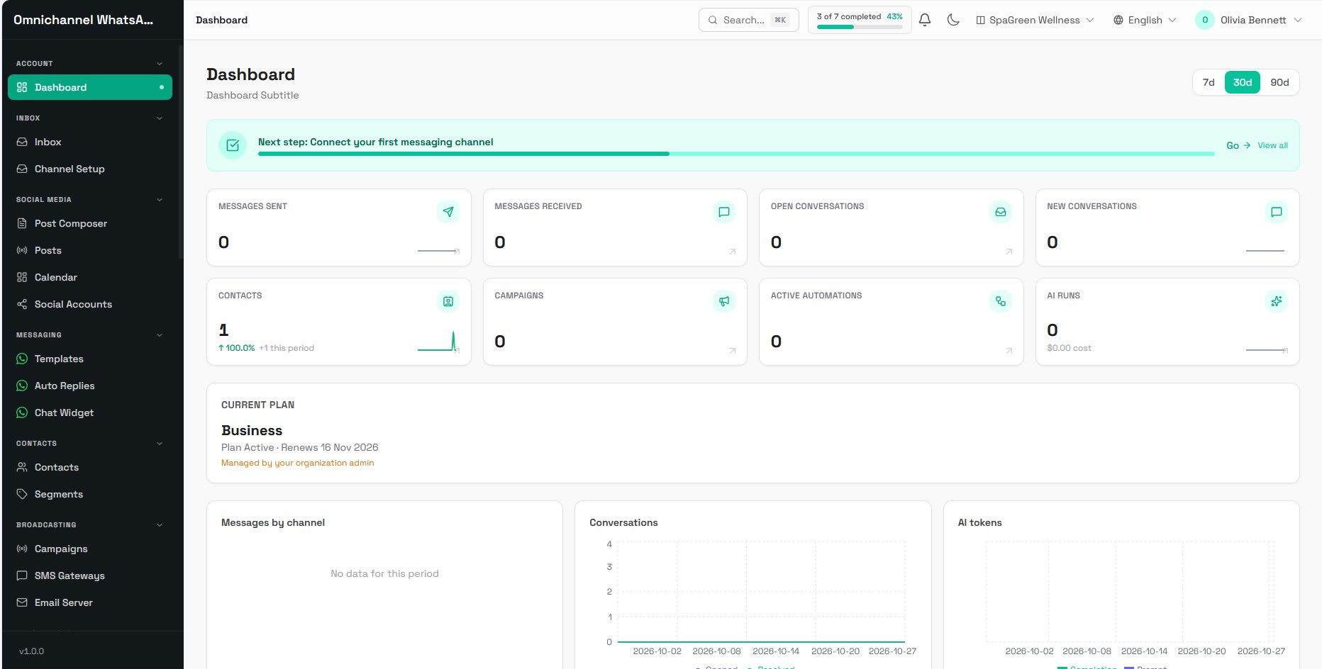 Omnichannel CRM dashboard showing messages, contacts, campaigns and automation metrics