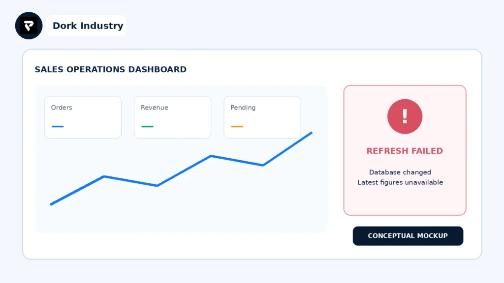 Conceptual dashboard showing a Power BI scheduled refresh failure