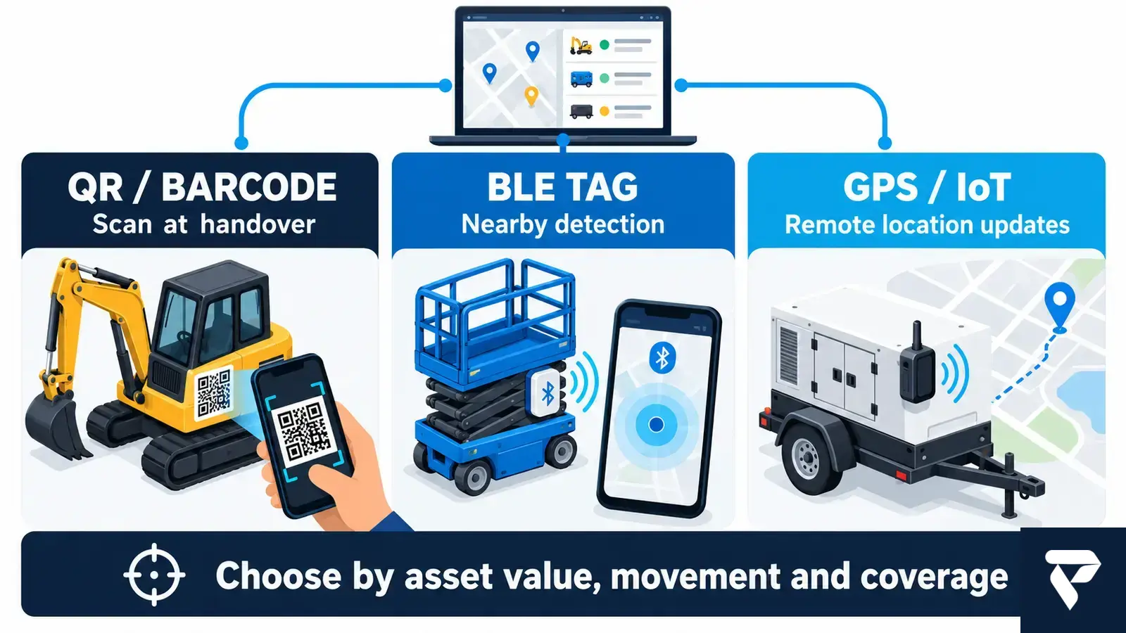 Comparison of QR barcode, Bluetooth and GPS IoT tracking for rented equipment