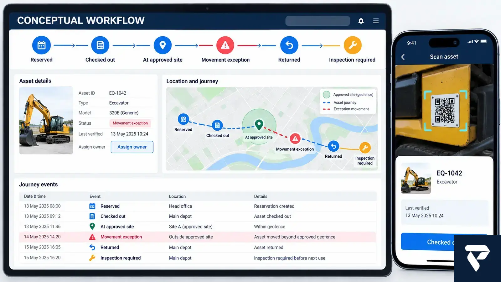 Conceptual dashboard for rental equipment checkout, movement exceptions, returns and inspections