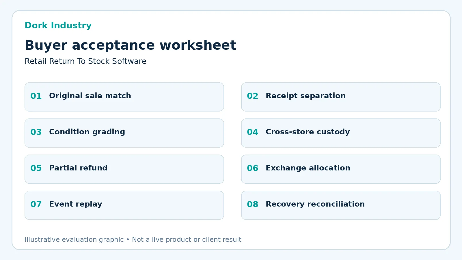 retail return to stock software acceptance worksheet showing eight named buyer tests
