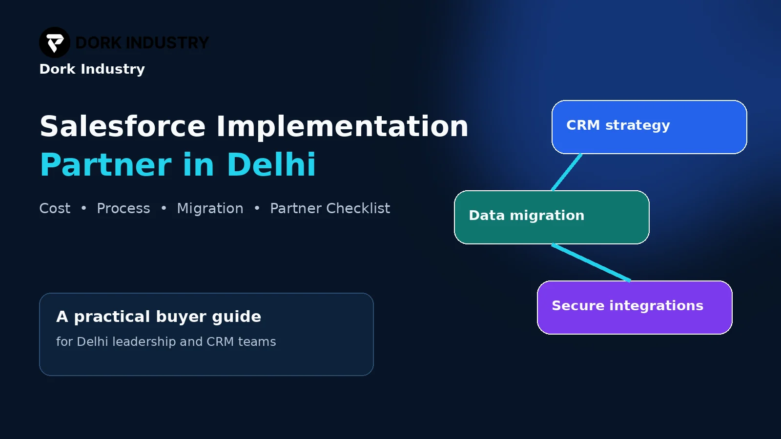 Salesforce implementation partner in Delhi buyer guide covering CRM strategy, data migration and secure integrations by Dork Industry