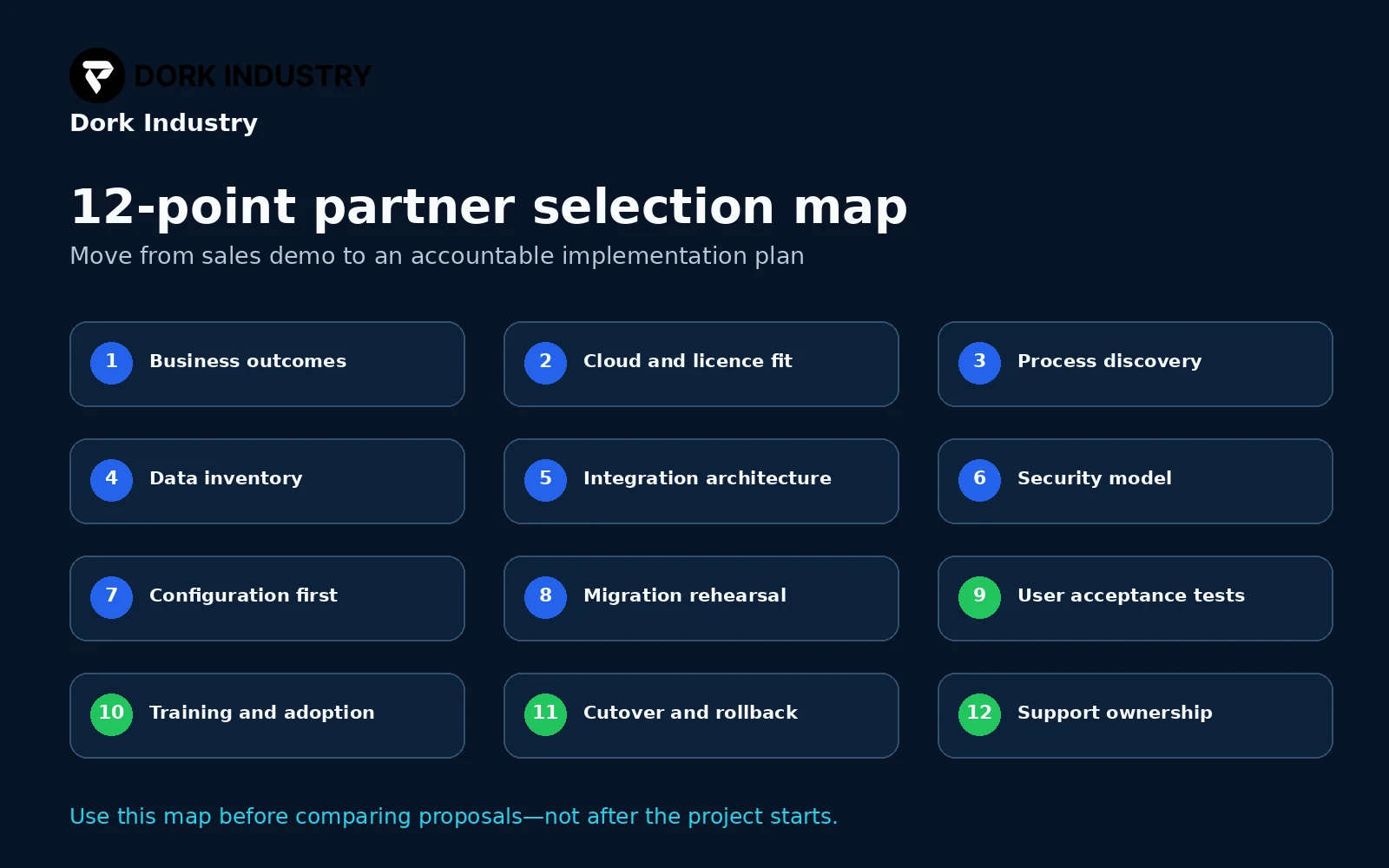 Twelve-point Salesforce implementation partner selection checklist for Delhi businesses by Dork Industry