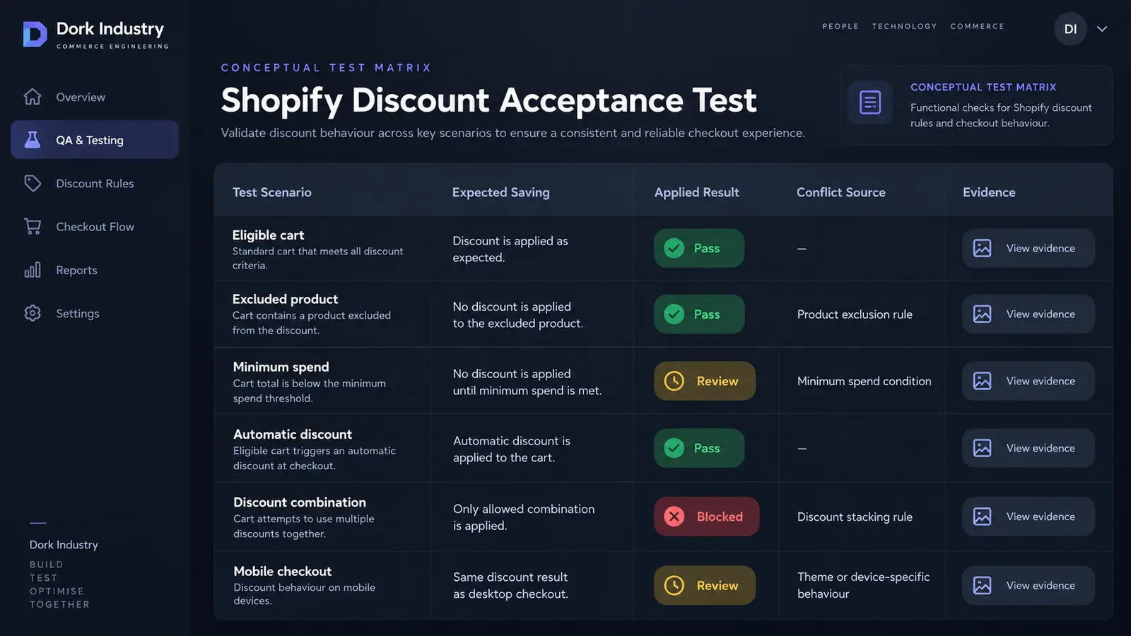 Conceptual Shopify discount checkout acceptance test matrix
