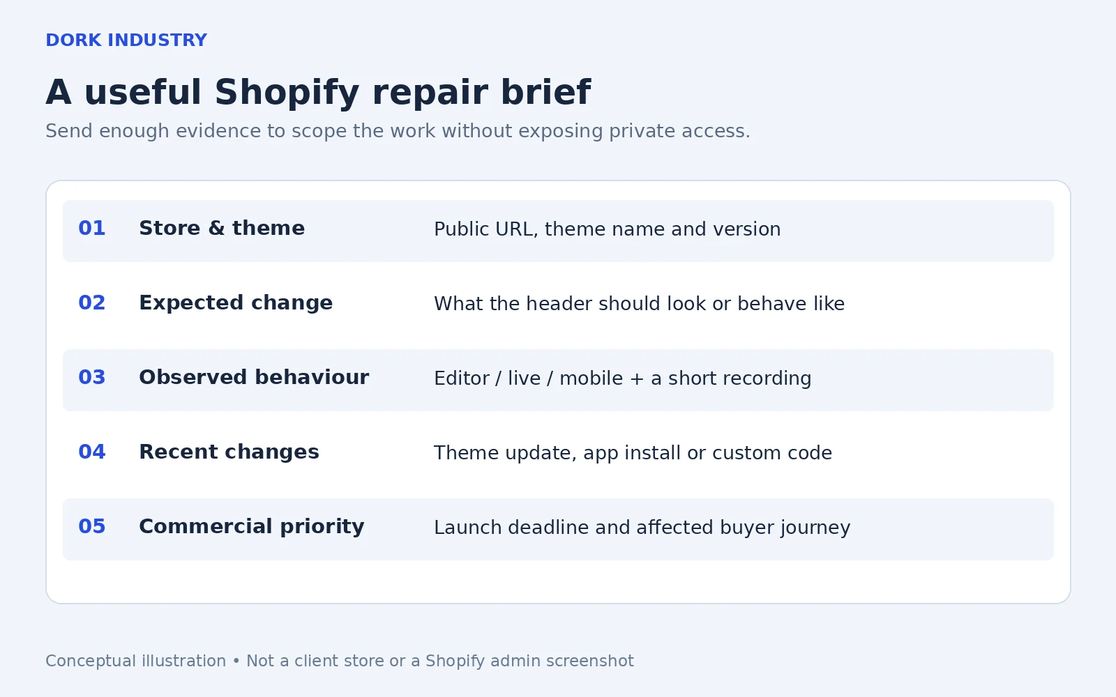Five fields to include in a Shopify theme repair enquiry, without sharing private access credentials