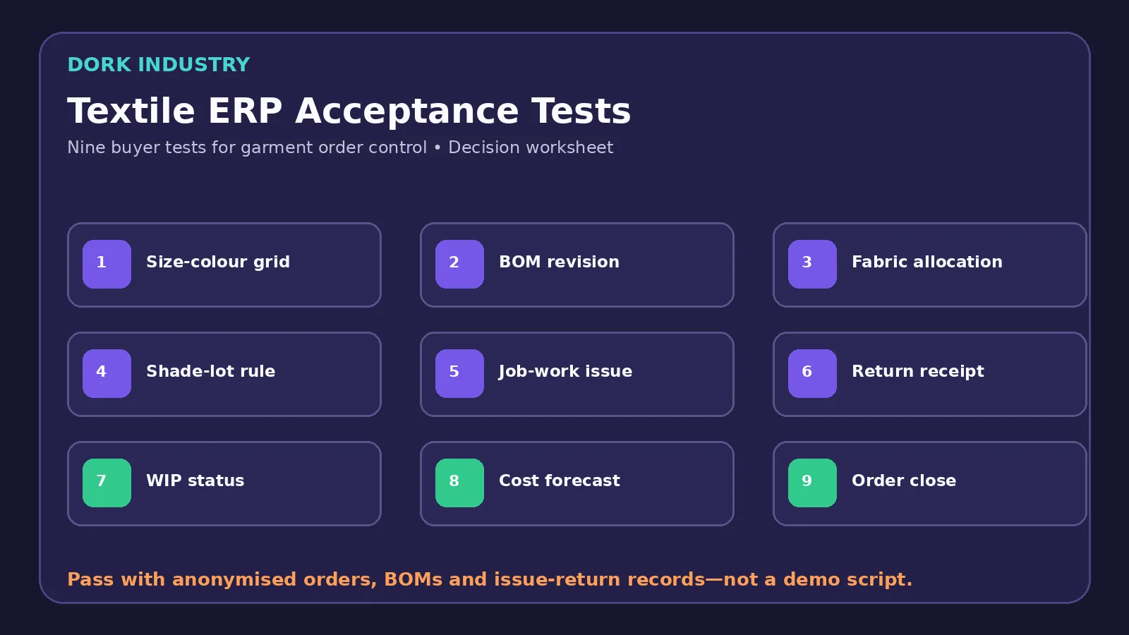 Nine acceptance tests for textile ERP software selection