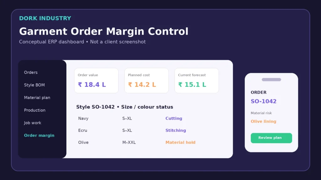 Conceptual textile ERP dashboard showing order value, planned cost and forecast