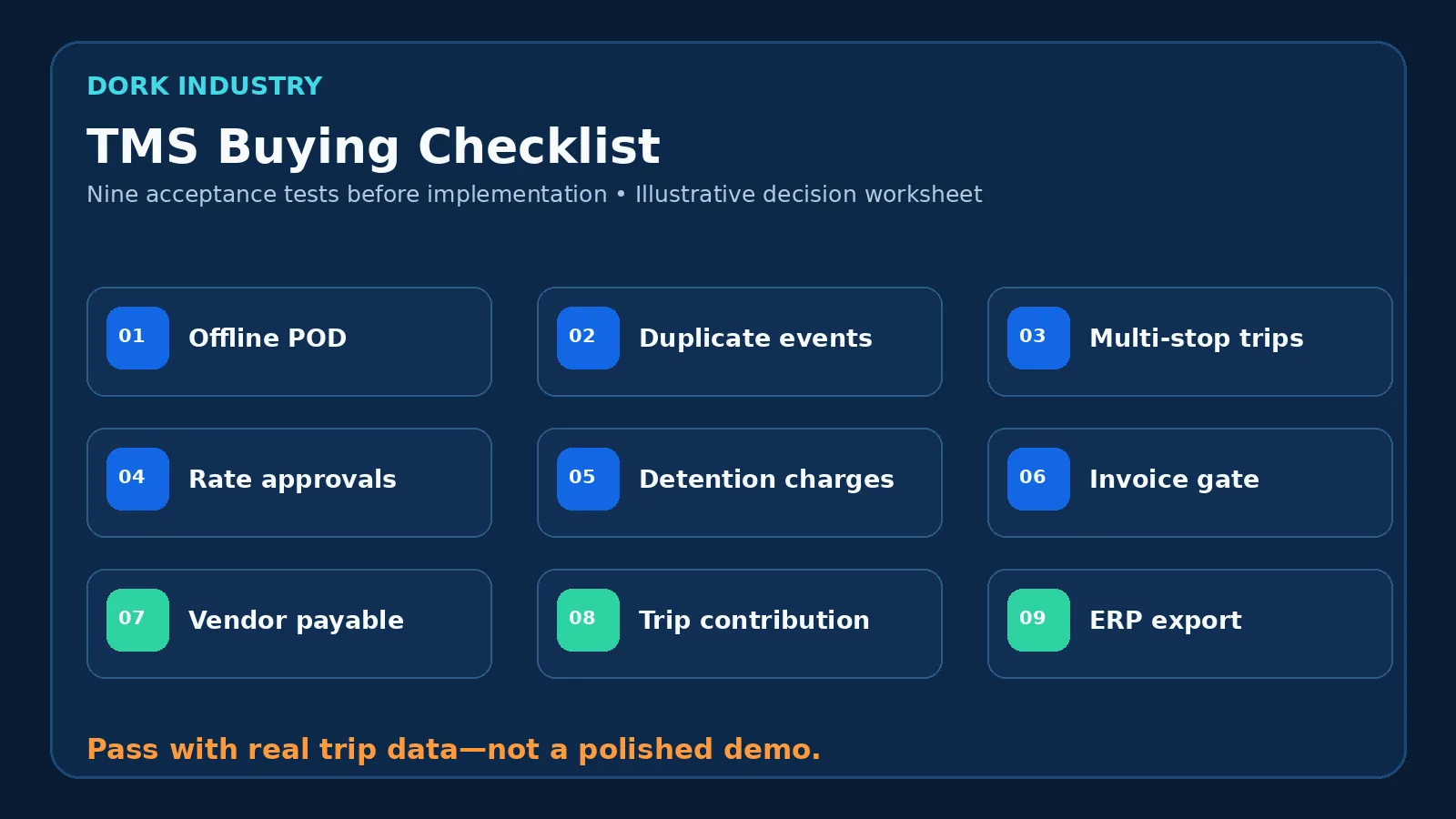 Nine acceptance tests for transport management software selection