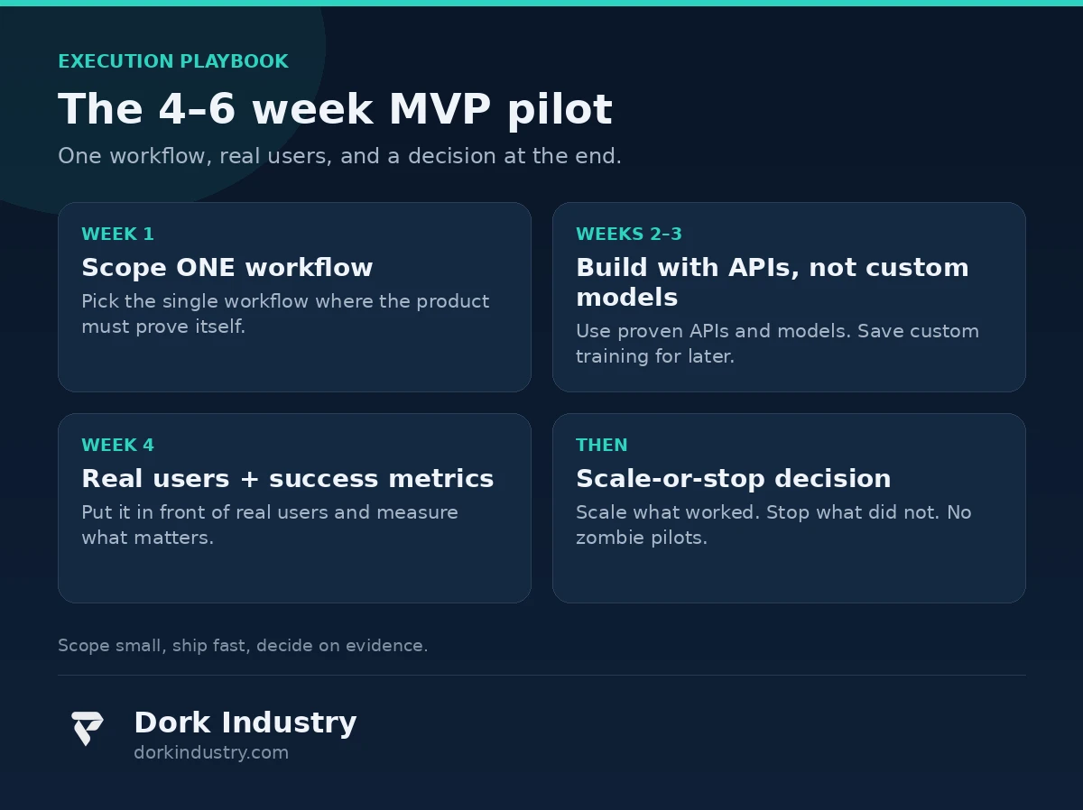 Four to six week MVP pilot plan for AI development projects