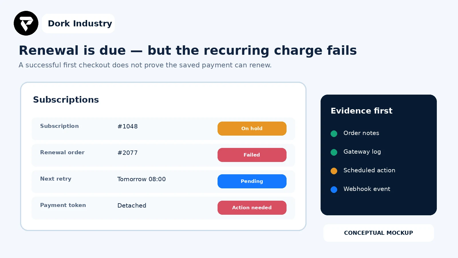 Conceptual WooCommerce subscription renewal payment failure dashboard