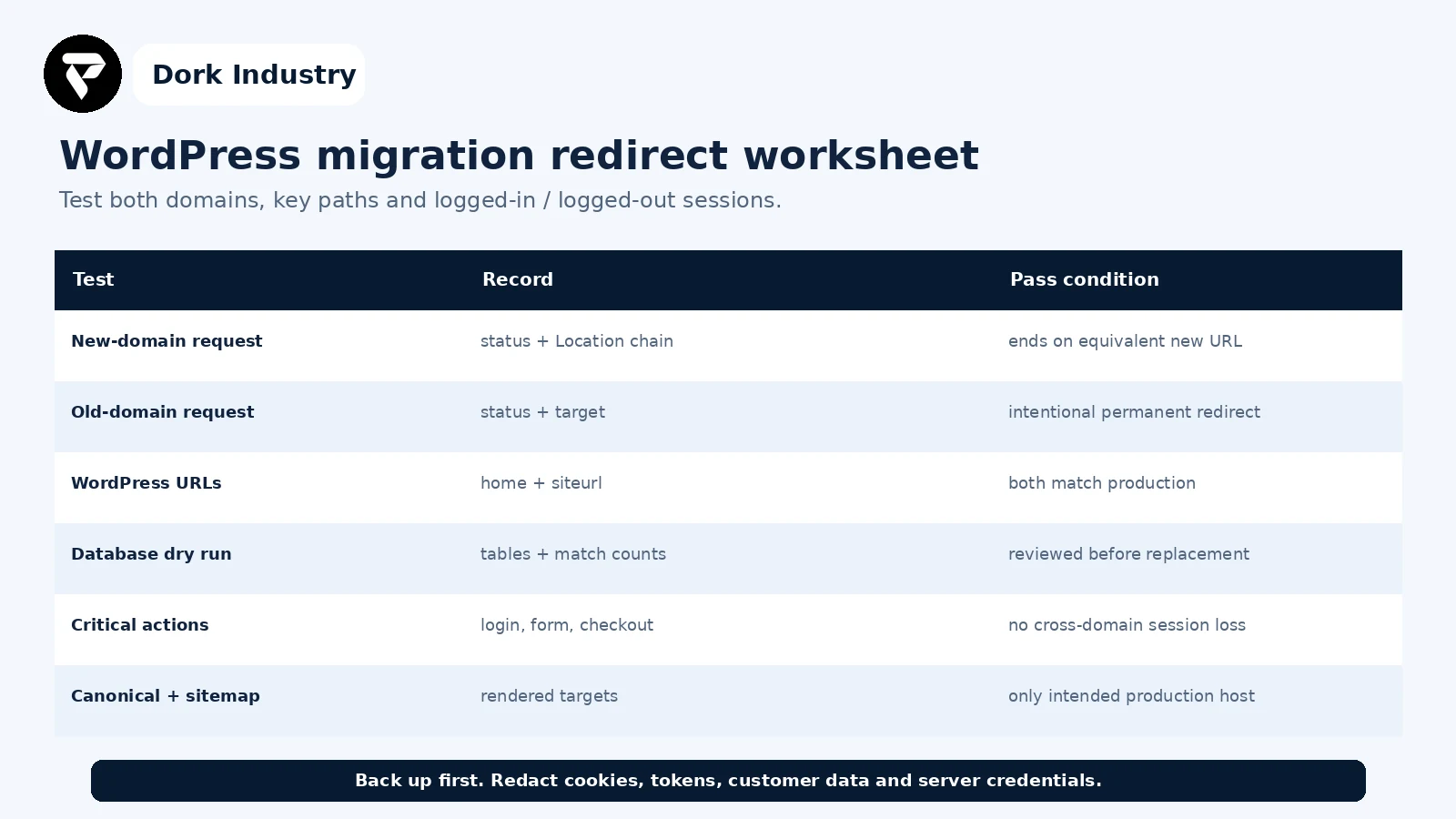 WordPress migration redirect worksheet for testing domains, paths and business actions
