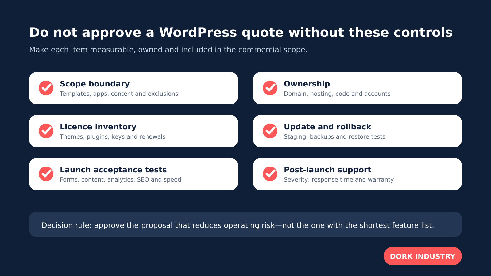 WordPress quote acceptance checklist covering scope ownership licences updates testing and support